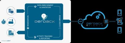 derdack
