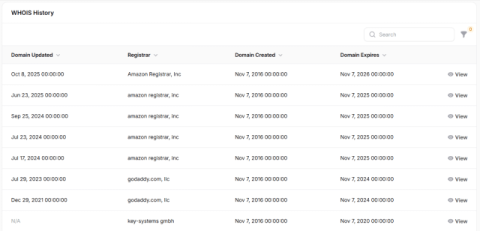 dns spy