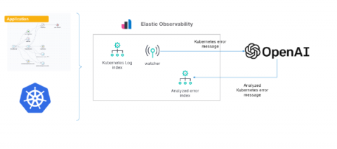 elastic