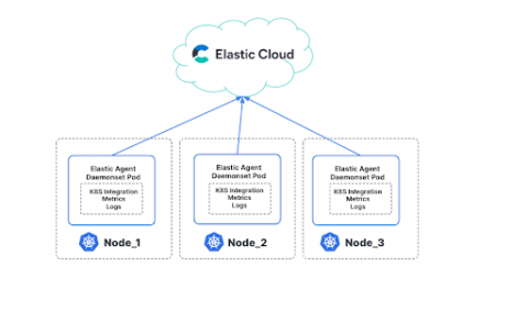 elastic