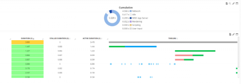 germain ux