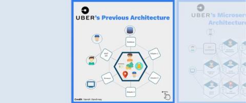 germain ux