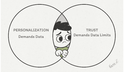 germain ux