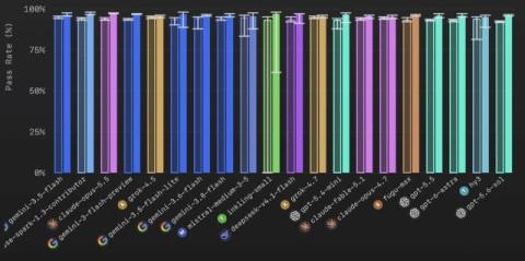 gitkraken