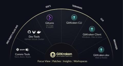 gitkraken