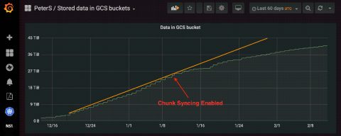 grafana