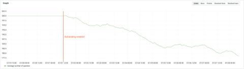 grafana