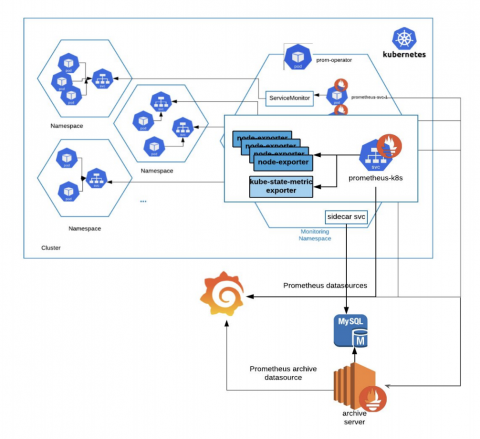 grafana