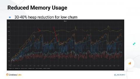 grafana