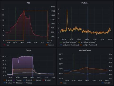 grafana