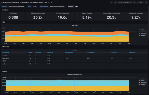 grafana