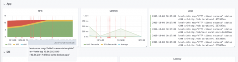 grafana