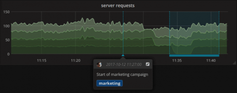 grafana