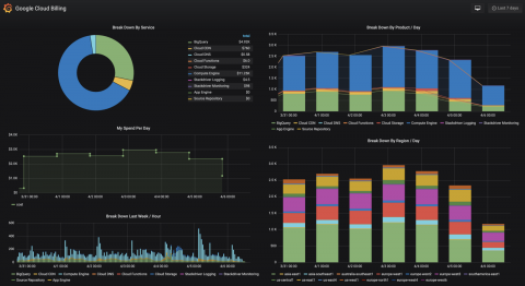 grafana