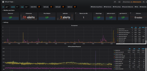 grafana