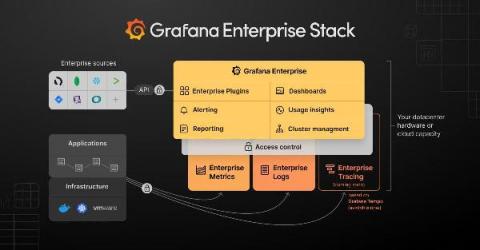 grafana