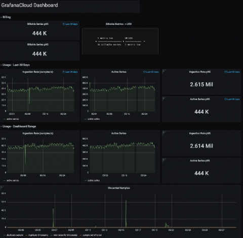 grafana