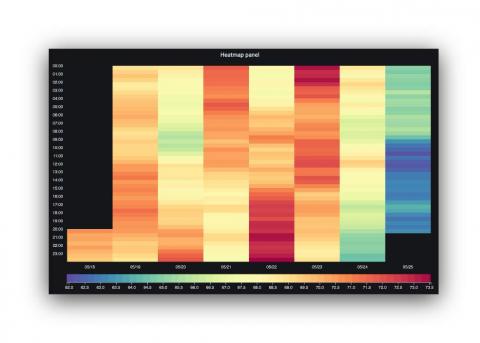 grafana