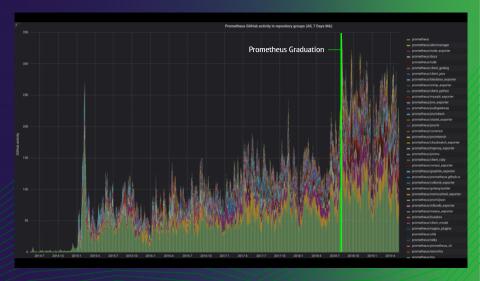 grafana