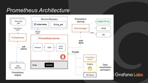 grafana