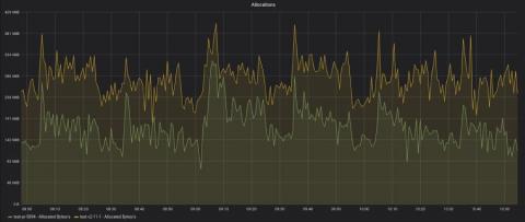 grafana