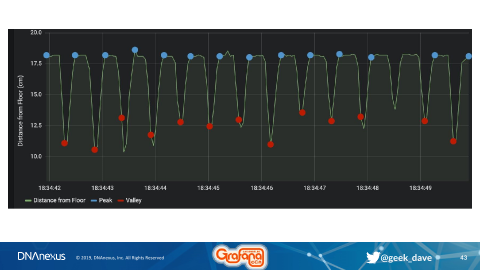 grafana