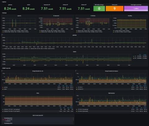 grafana