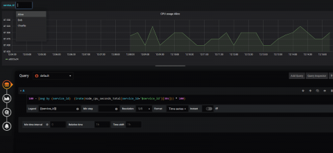 grafana