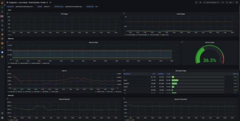 grafana