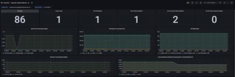 grafana