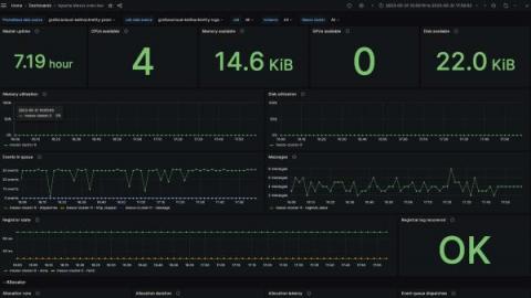 grafana