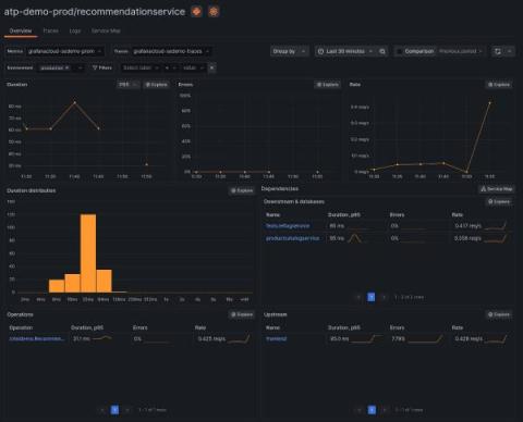 grafana