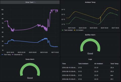 grafana