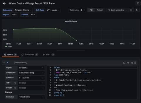 grafana