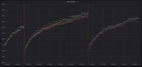 grafana