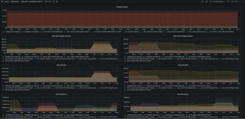 grafana