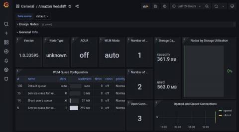 grafana