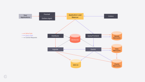grafana