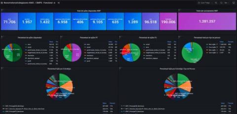 grafana