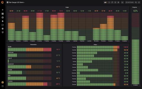 grafana