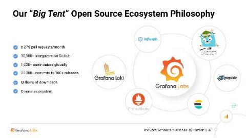 grafana