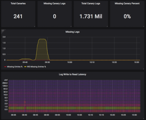 grafana