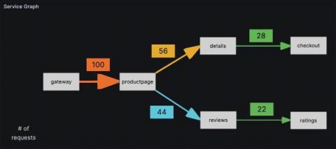 grafana