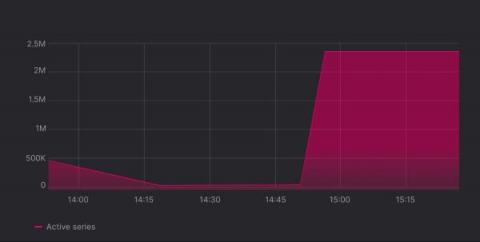 grafana