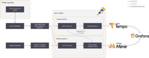 grafana