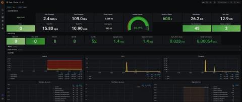grafana