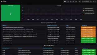 grafana