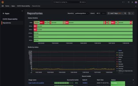 grafana