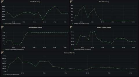 grafana