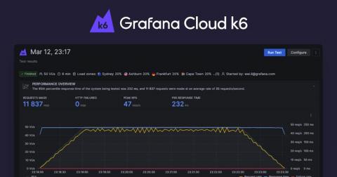 grafana